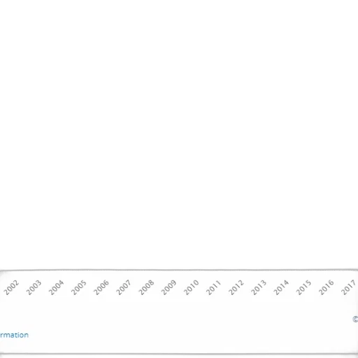 line, graph, showing, growth transparent PNG cut-out