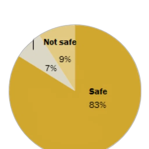 pie, chart, showing, respondents transparent PNG cut-out