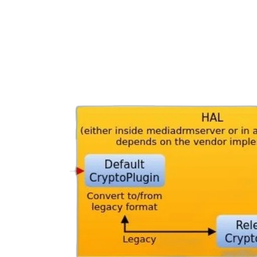 diagram, illustrating, conversion, between transparent PNG cut-out