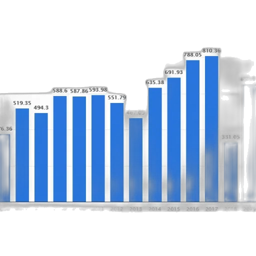 blue, bar, graph, showing transparent PNG cut-out