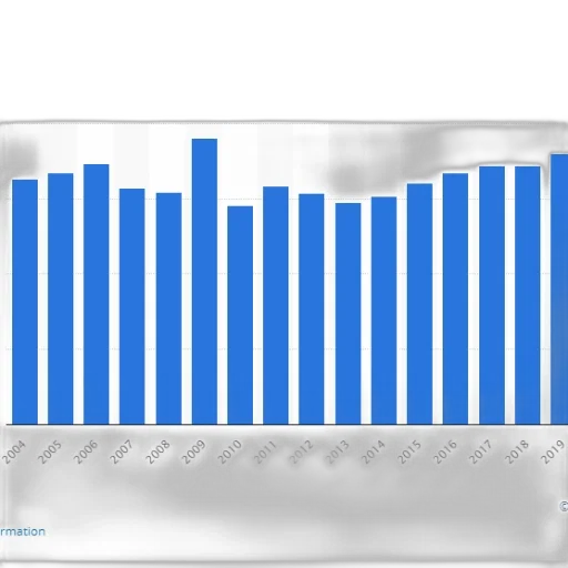 bar, chart, shows, number transparent PNG cut-out