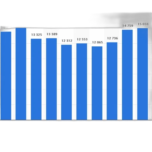 bar, chart, showing, number transparent PNG cut-out
