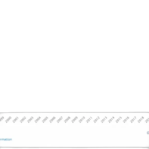 line, graph, showing, trend transparent PNG cut-out