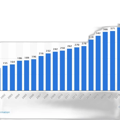 bar, chart, shows, number transparent PNG cut-out
