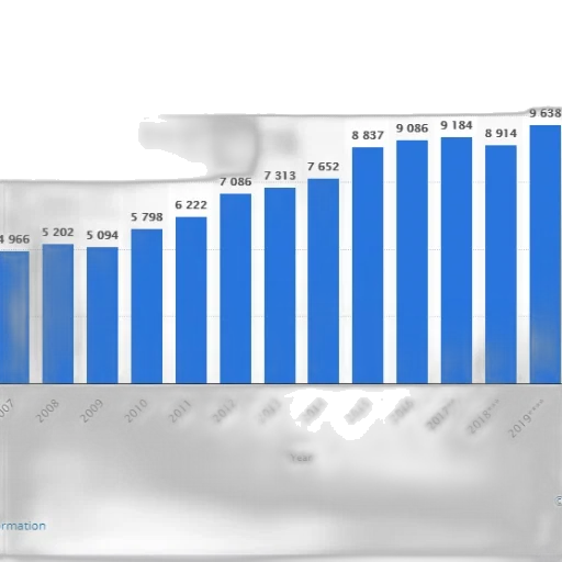 bar, chart, shows, growth transparent PNG cut-out