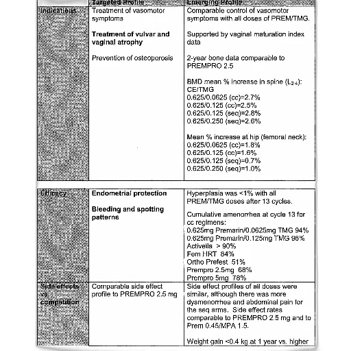 table, comparing, targeted, profile transparent PNG cut-out