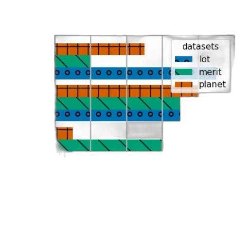 bar, chart, titled, accuracy transparent PNG cut-out