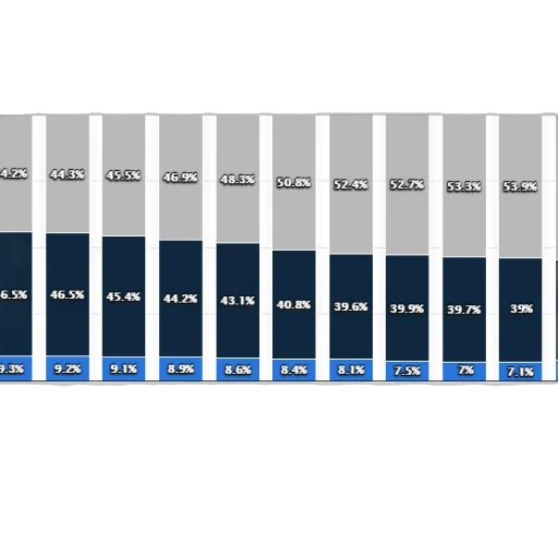 blue, bar, chart, shows transparent PNG cut-out