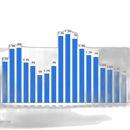 bar, chart, showing, percentage transparent PNG cut-out