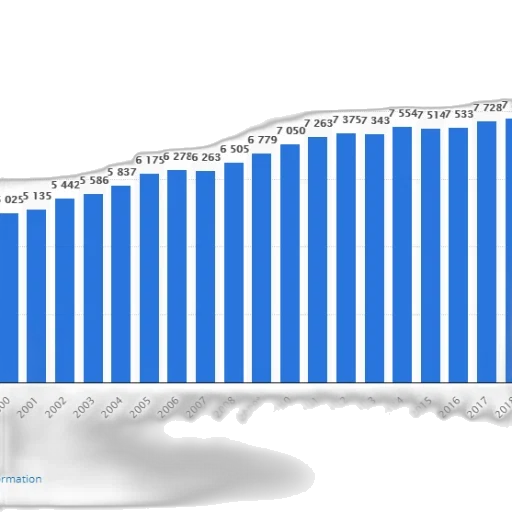 blue, bar, graph, showing transparent PNG cut-out