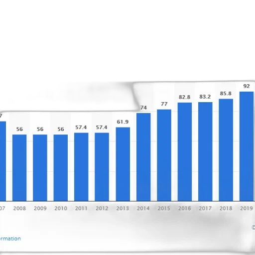 bar, chart, shows, growth transparent PNG cut-out