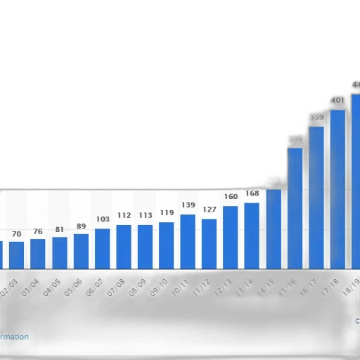 bar, chart, shows, growth transparent PNG cut-out