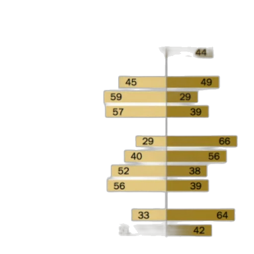 image, bar, chart, comparing transparent PNG cut-out