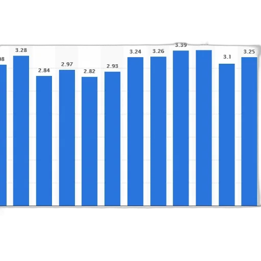bar, chart, shows, population transparent PNG cut-out