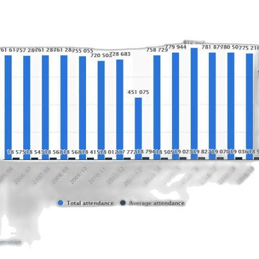 chart, shows, total, attendance transparent PNG cut-out