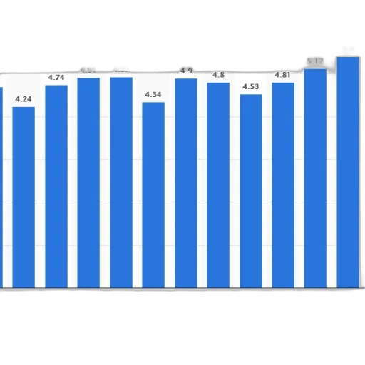 bar, graph, showing, growth transparent PNG cut-out