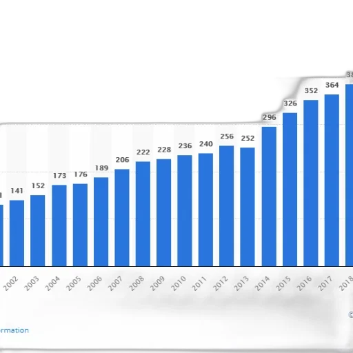 bar, chart, shows, number transparent PNG cut-out