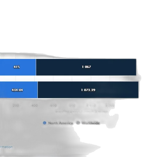 blue, bar, chart, showing transparent PNG cut-out