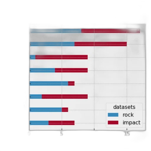 bar, chart, titled, accuracy transparent PNG cut-out