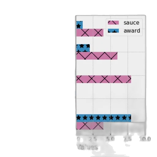 bar, chart, five, categories transparent PNG cut-out