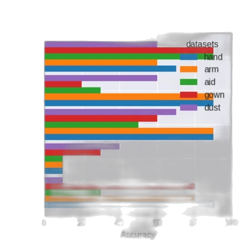 colorful, bar, chart, titled transparent PNG cut-out