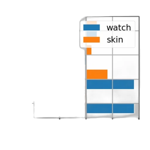 blue, bar, chart, four transparent PNG cut-out