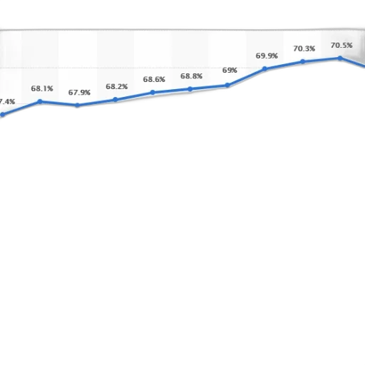 line, graph, shows, percentage transparent PNG cut-out