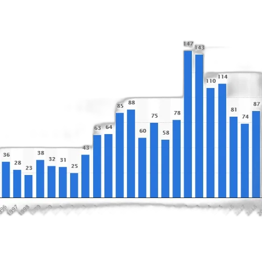 bar, chart, shows, number transparent PNG cut-out
