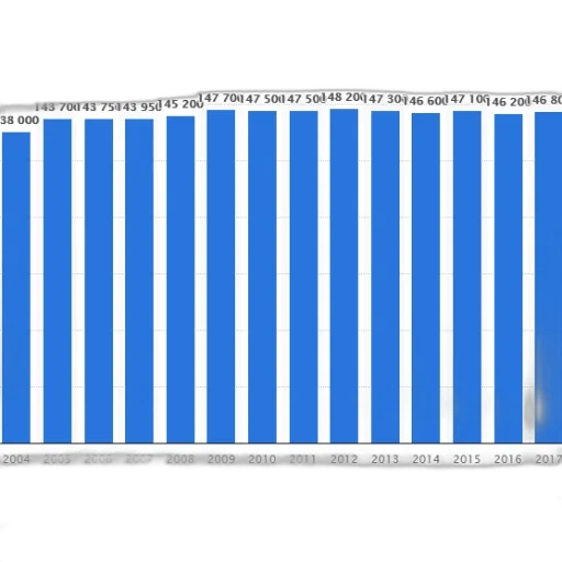 bar, graph, showing, population transparent PNG cut-out
