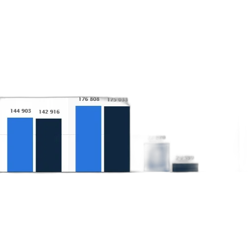 blue, bar, chart, showing transparent PNG cut-out