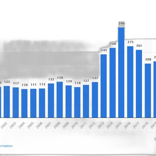 bar, graph, showing, number transparent PNG cut-out