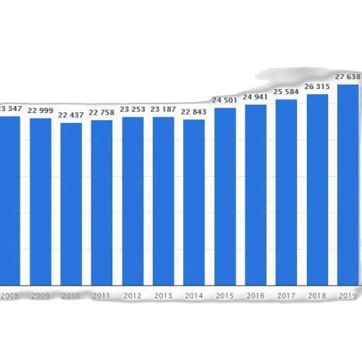 blue, bar, graph, showing transparent PNG cut-out