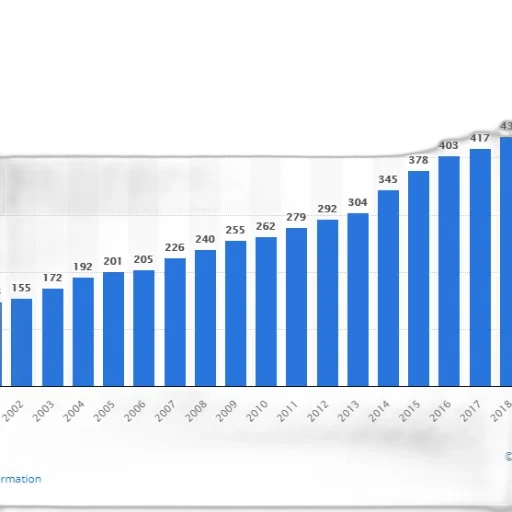 bar, chart, shows, growth transparent PNG cut-out