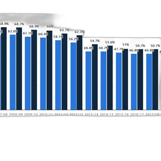 bar, chart, shows, percentage transparent PNG cut-out