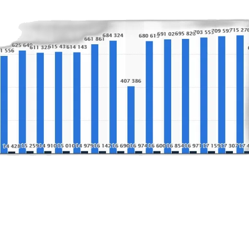 bar, graph, showing, total transparent PNG cut-out