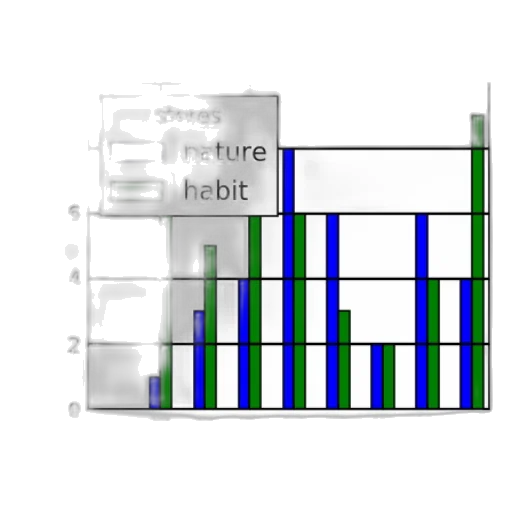 green, bar, chart, titled transparent PNG cut-out