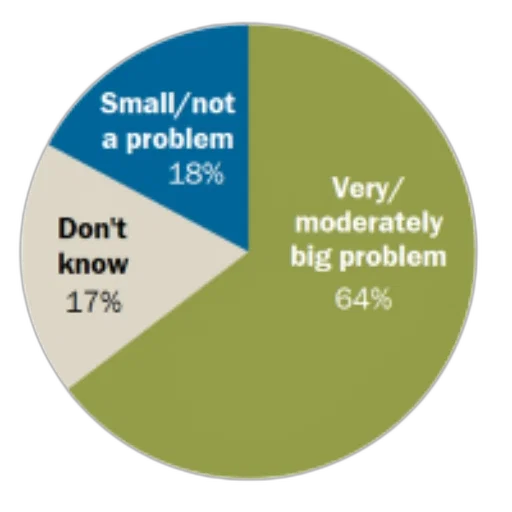 pie, chart, showing, responses transparent PNG cut-out