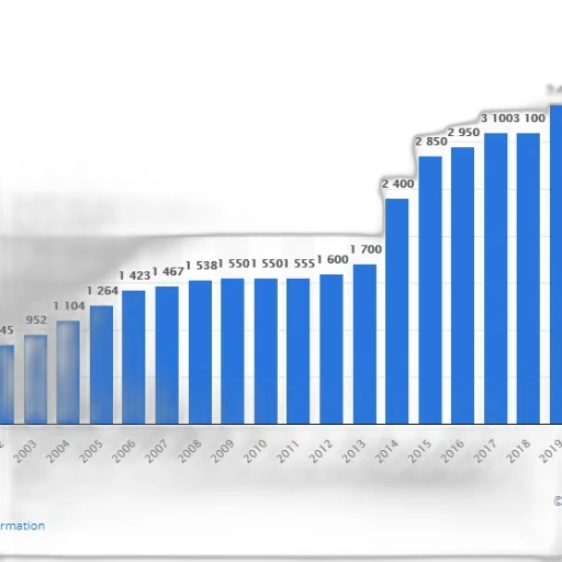 bar, chart, shows, growth transparent PNG cut-out
