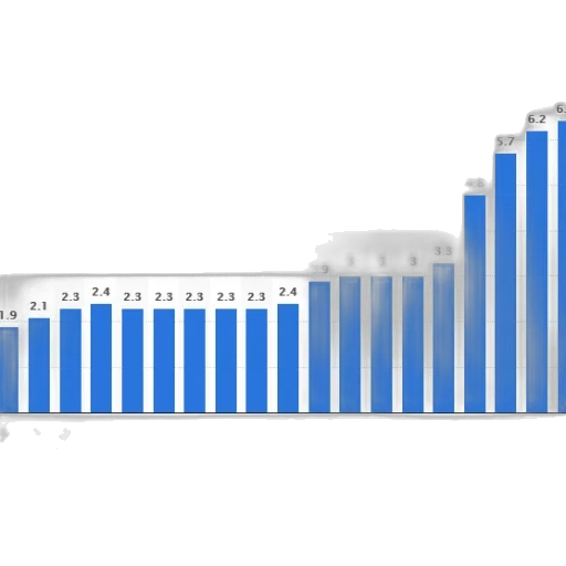 bar, chart, shows, growth transparent PNG cut-out
