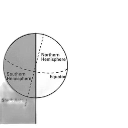 diagram, illustrating, earth, hemispheres transparent PNG cut-out