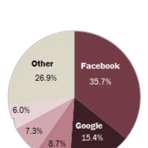 pie, chart, showing, distribution transparent PNG cut-out