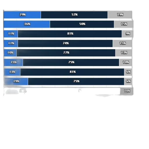 bar, chart, showing, share transparent PNG cut-out