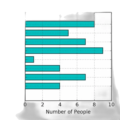 staff, face, bar, graph transparent PNG cut-out