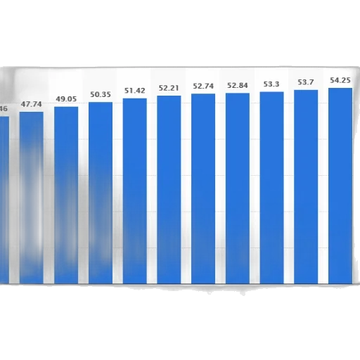 blue, bar, chart, showing transparent PNG cut-out