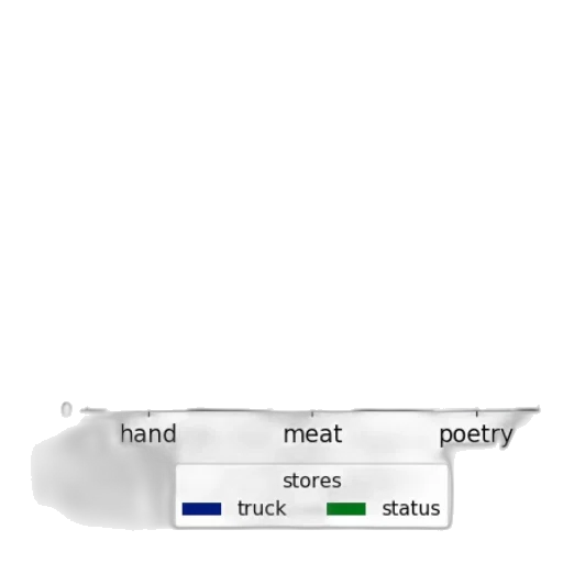 food, jewelry, weapon, sword transparent PNG cut-out