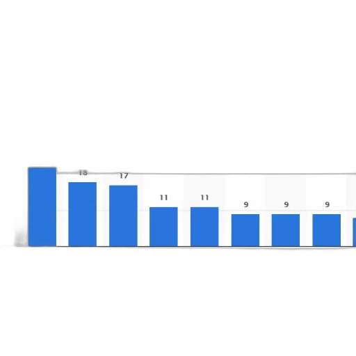 bar, chart, shows, number transparent PNG cut-out