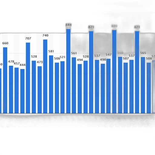 bar, chart, shows, number transparent PNG cut-out
