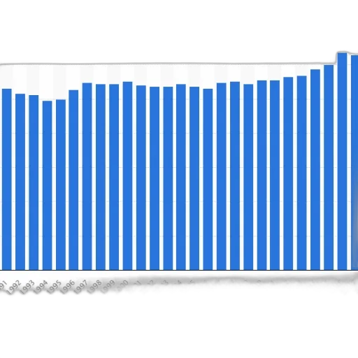 hair, bar, graph, showing transparent PNG cut-out