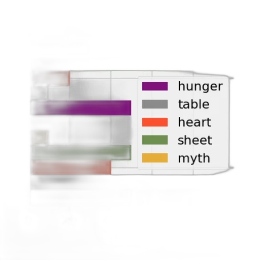 food, 3d render, bar, chart transparent PNG cut-out