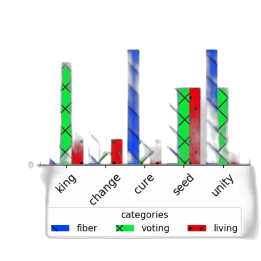 bar, chart, titled, most transparent PNG cut-out